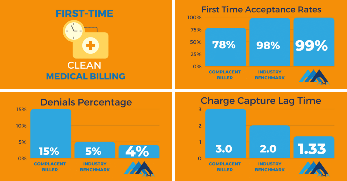 AIMA Medical Billing Healthcare Revenue Cycle Management