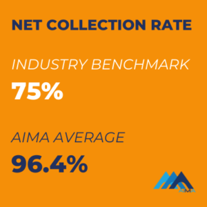 Net Collection Rate AIMA RCM Metrics for Success