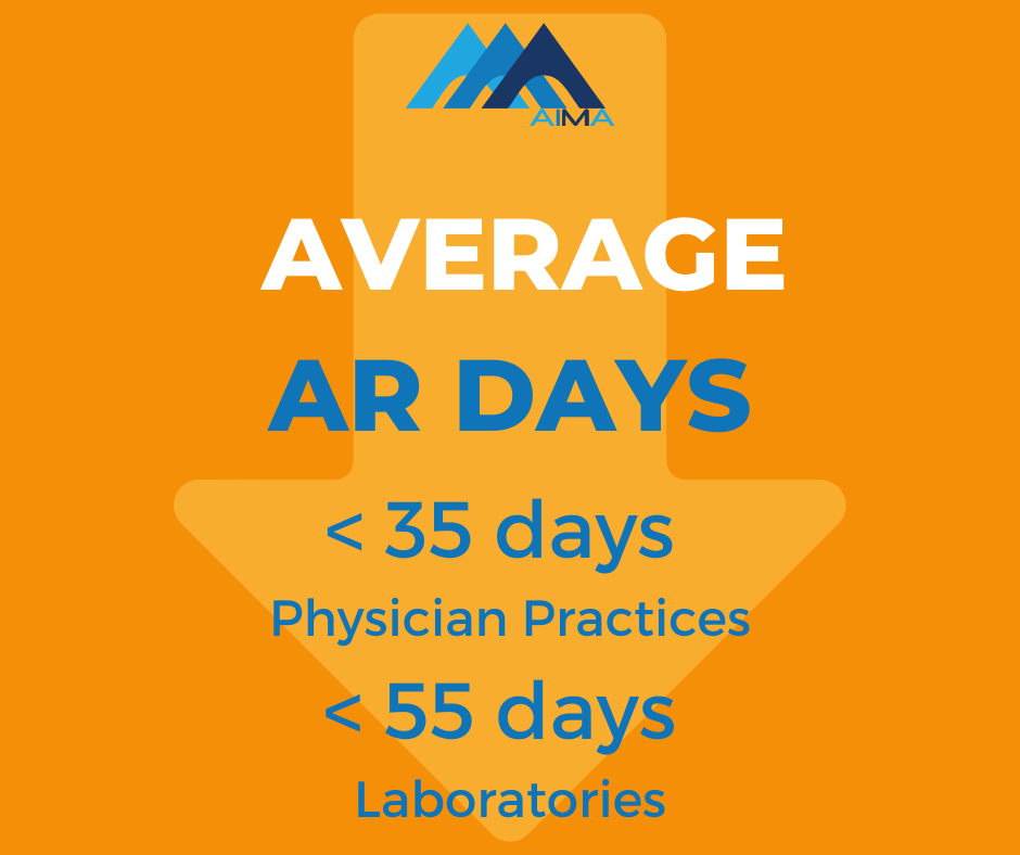 AIMA Average AR Days RCM healthcare