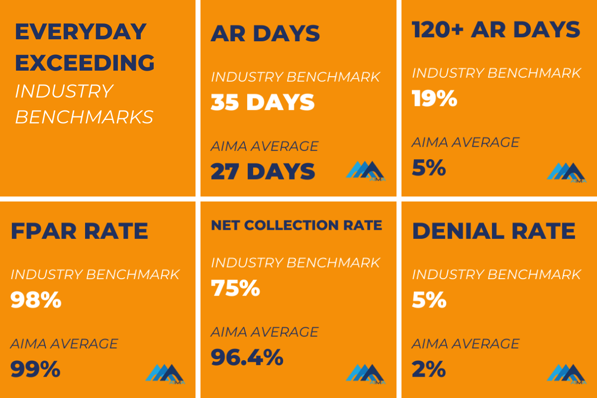 AIMA Revenue Cycle Management Our Service Exceeding Industry Benchmarks