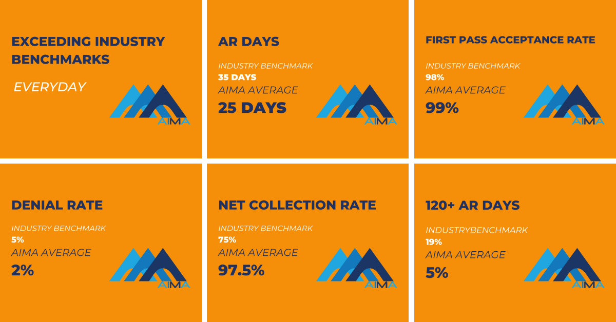 AIMA revenue Cycle Management Medical Billing metric figures